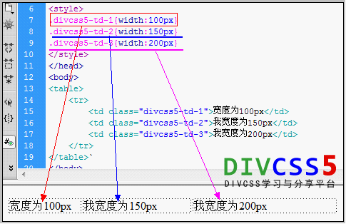 css td寬度設置截圖