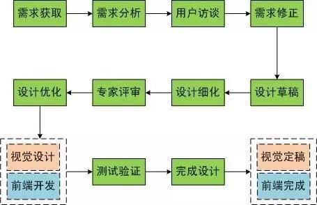 阿里UED ▏優(yōu)秀的交互設(shè)計師是這樣養(yǎng)成的