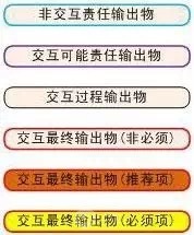 阿里UED ▏優(yōu)秀的交互設(shè)計師是這樣養(yǎng)成的