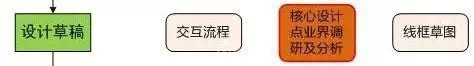 阿里UED ▏優(yōu)秀的交互設(shè)計師是這樣養(yǎng)成的