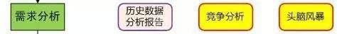 阿里UED ▏優(yōu)秀的交互設(shè)計師是這樣養(yǎng)成的