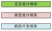 阿里UED ▏優(yōu)秀的交互設(shè)計師是這樣養(yǎng)成的