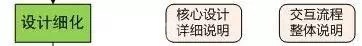 阿里UED ▏優(yōu)秀的交互設(shè)計師是這樣養(yǎng)成的