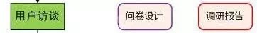 阿里UED ▏優(yōu)秀的交互設(shè)計師是這樣養(yǎng)成的