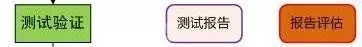 阿里UED ▏優(yōu)秀的交互設(shè)計師是這樣養(yǎng)成的