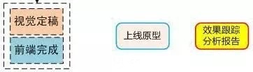 阿里UED ▏優(yōu)秀的交互設(shè)計師是這樣養(yǎng)成的