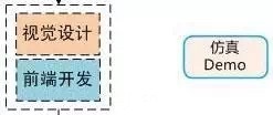 阿里UED ▏優(yōu)秀的交互設(shè)計師是這樣養(yǎng)成的