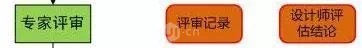 阿里UED ▏優(yōu)秀的交互設(shè)計師是這樣養(yǎng)成的