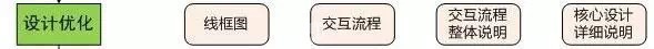 阿里UED ▏優(yōu)秀的交互設(shè)計師是這樣養(yǎng)成的