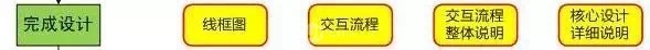 阿里UED ▏優(yōu)秀的交互設(shè)計師是這樣養(yǎng)成的