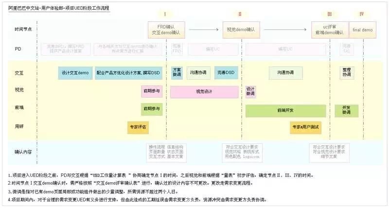 阿里UED ▏優(yōu)秀的交互設(shè)計師是這樣養(yǎng)成的