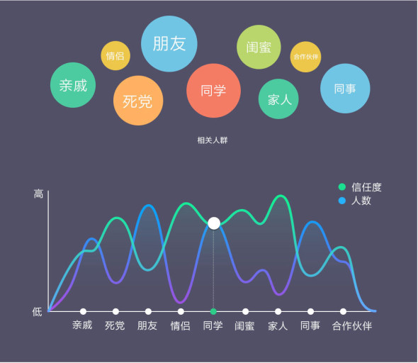 引導(dǎo)設(shè)計(jì) 視覺設(shè)計(jì) 產(chǎn)品設(shè)計(jì) 交互設(shè)計(jì)
