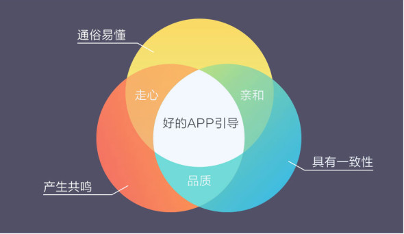 引導(dǎo)設(shè)計(jì) 視覺設(shè)計(jì) 產(chǎn)品設(shè)計(jì) 交互設(shè)計(jì)