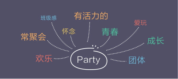 引導(dǎo)設(shè)計(jì) 視覺設(shè)計(jì) 產(chǎn)品設(shè)計(jì) 交互設(shè)計(jì)